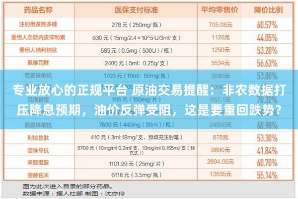 专业放心的正规平台 原油交易提醒：非农数据打压降息预期，油价反弹受阻，这是要重回跌势？