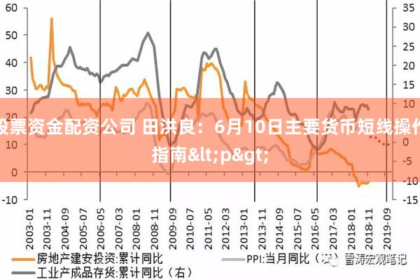 股票资金配资公司 田洪良：6月10日主要货币短线操作指南<p>