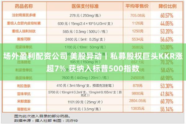 场外盈利配资公司 美股异动丨私募股权巨头KKR涨超7% 获纳入标普500指数