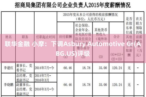 联华金融 小摩：下调Asbury Automotive Gr(ABG.US)评级