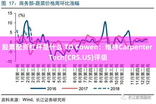 股票配资杠杆是什么 TD Cowen：维持Carpenter Tech(CRS.US)评级