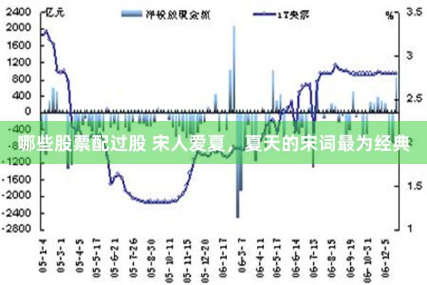 哪些股票配过股 宋人爱夏，夏天的宋词最为经典