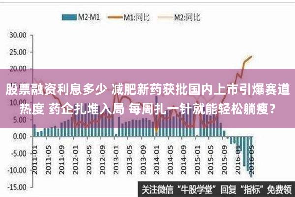 股票融资利息多少 减肥新药获批国内上市引爆赛道热度 药企扎堆入局 每周扎一针就能轻松躺瘦？