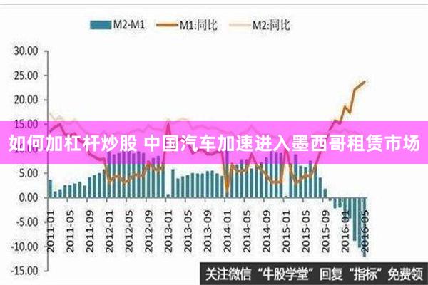 如何加杠杆炒股 中国汽车加速进入墨西哥租赁市场