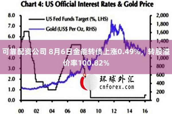 可靠配资公司 8月6日金能转债上涨0.49%，转股溢价率100.82%