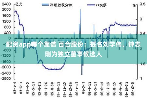 配资app哪个靠谱 百合股份：提名刘学伟、钟志刚为独立董事候选人