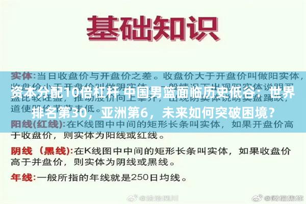 资本分配10倍杠杆 中国男篮面临历史低谷：世界排名第30，亚洲第6，未来如何突破困境？