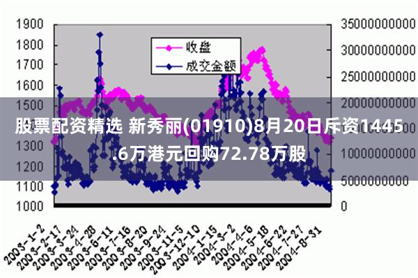 股票配资精选 新秀丽(01910)8月20日斥资1445.6万港元回购72.78万股