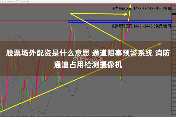 股票场外配资是什么意思 通道阻塞预警系统 消防通道占用检测摄像机