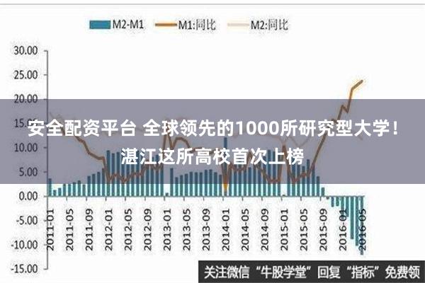 安全配资平台 全球领先的1000所研究型大学！湛江这所高校首次上榜