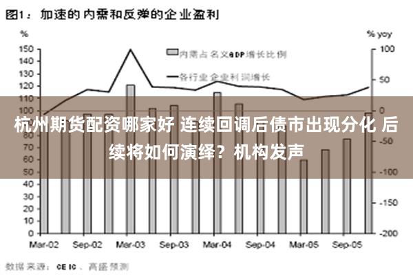 杭州期货配资哪家好 连续回调后债市出现分化 后续将如何演绎？机构发声