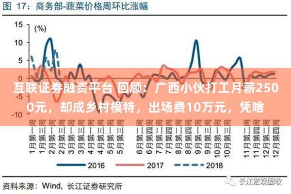 互联证劵融资平台 回顾：广西小伙打工月薪2500元，却成乡村模特，出场费10万元，凭啥