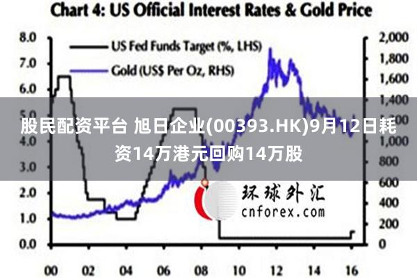 股民配资平台 旭日企业(00393.HK)9月12日耗资14万港元回购14万股