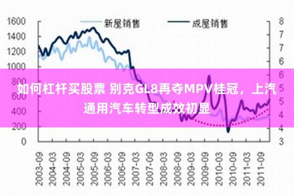 如何杠杆买股票 别克GL8再夺MPV桂冠，上汽通用汽车转型成效初显