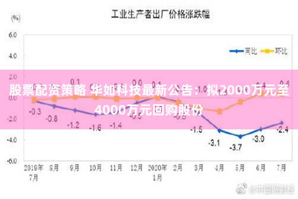 股票配资策略 华如科技最新公告：拟2000万元至4000万元回购股份