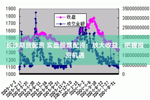 长沙期货配资 实盘股票配资：放大收益，把握投资机遇