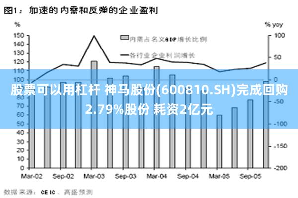 股票可以用杠杆 神马股份(600810.SH)完成回购2.79%股份 耗资2亿元