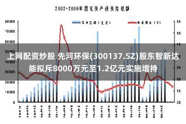 上网配资炒股 先河环保(300137.SZ)股东智新达能拟斥8000万元至1.2亿元实施增持