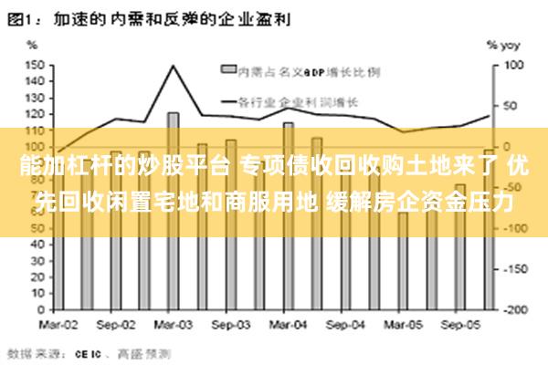 能加杠杆的炒股平台 专项债收回收购土地来了 优先回收闲置宅地和商服用地 缓解房企资金压力