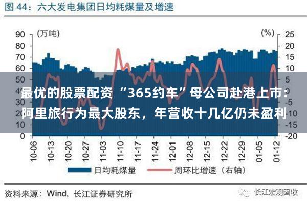 最优的股票配资 “365约车”母公司赴港上市：阿里旅行为最大股东，年营收十几亿仍未盈利