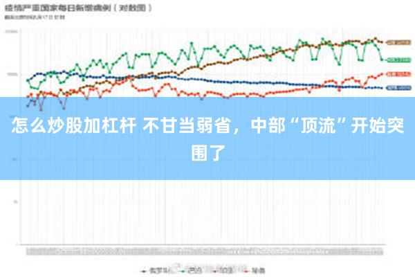 怎么炒股加杠杆 不甘当弱省，中部“顶流”开始突围了