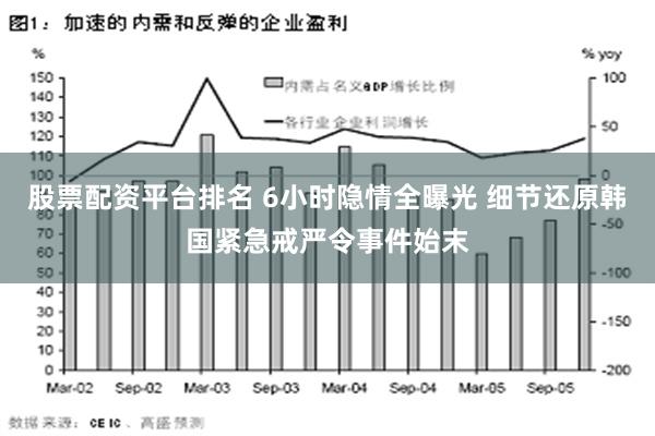 股票配资平台排名 6小时隐情全曝光 细节还原韩国紧急戒严令事件始末