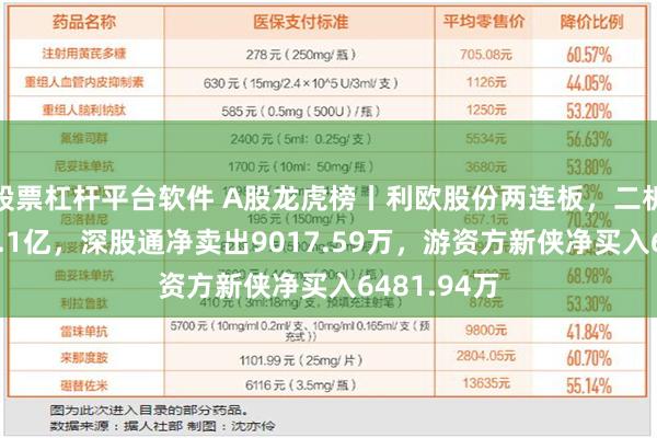 股票杠杆平台软件 A股龙虎榜丨利欧股份两连板，二机构净买入1.1亿，深股通净卖出9017.59万，游资方新侠净买入6481.94万