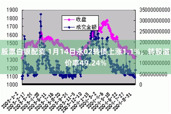 股票白银配资 1月14日永02转债上涨1.1%，转股溢价率49.24%