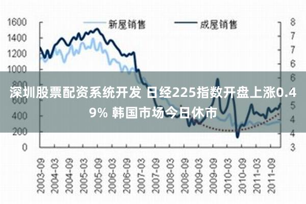 深圳股票配资系统开发 日经225指数开盘上涨0.49% 韩国市场今日休市