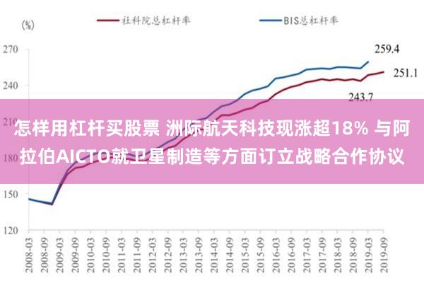 怎样用杠杆买股票 洲际航天科技现涨超18% 与阿拉伯AICTO就卫星制造等方面订立战略合作协议