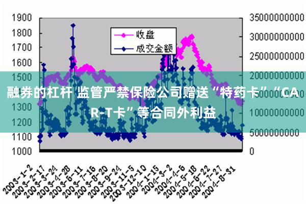 融券的杠杆 监管严禁保险公司赠送“特药卡”“CAR-T卡”等合同外利益